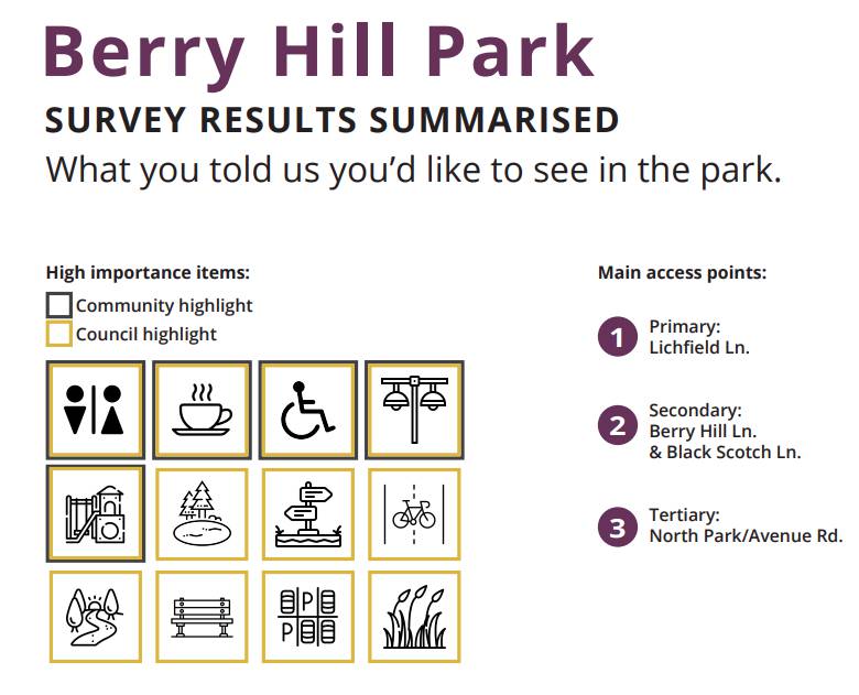 Berry Hill Park Survey Results