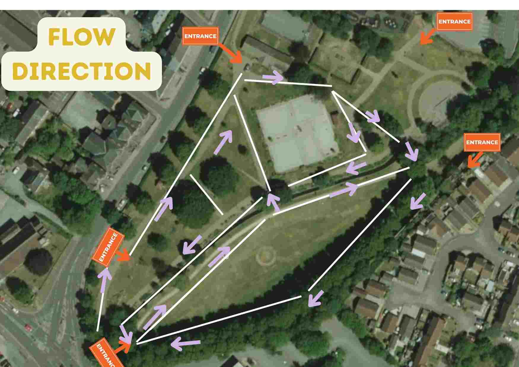 Image of ideal flow direction in Titchfield Park