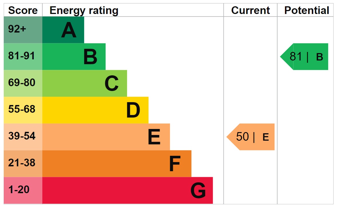Graphic of an Energy Safety Certificate