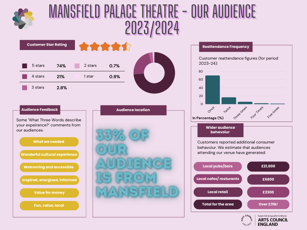 infographic showing facts for 2023-2024